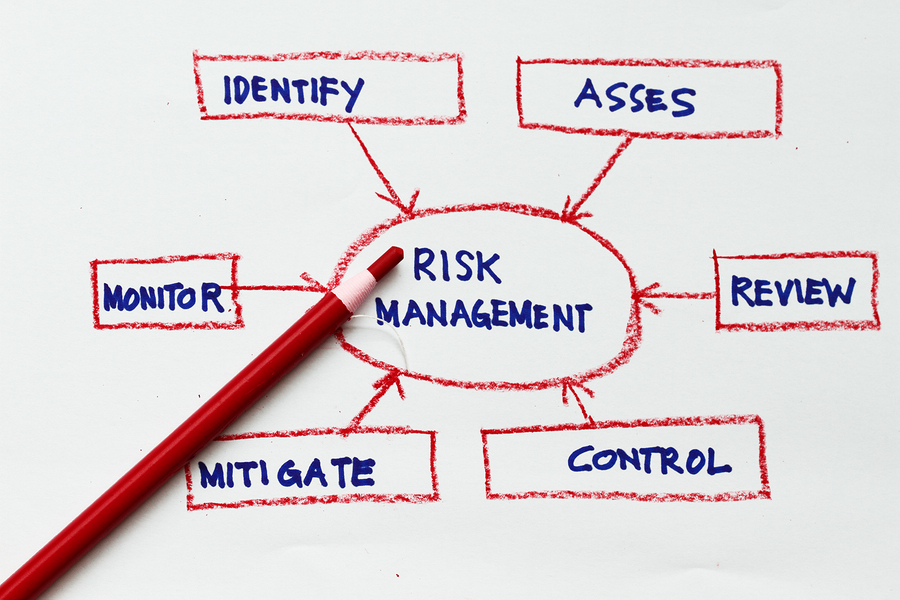 Risk Management