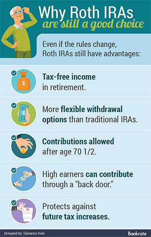 Roth IRA