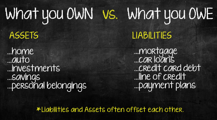 Assets vs. Liabilities