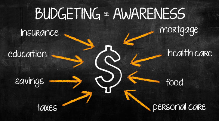 Budgeting = Awareness